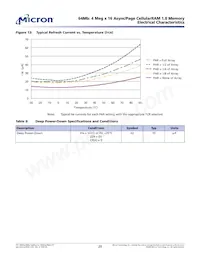 MT45W4MW16PFA-85 WT TR數據表 頁面 20