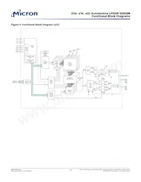 MT46H64M32LFKQ-5 IT:C Datasheet Pagina 11