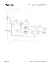 MT46H64M32LFMA-5 IT:A TR數據表 頁面 10