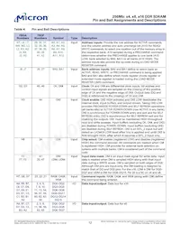 MT46V16M16P-5B:K TR Datasheet Pagina 12