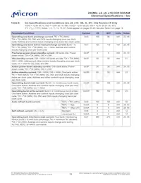 MT46V16M16P-5B:K TR Datasheet Pagina 19