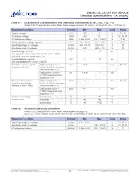 MT46V16M16P-5B:K TR Datasheet Pagina 21