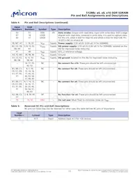 MT46V64M8CV-5B:J Datasheet Pagina 12