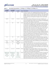 MT47H64M16BT-3:A TR Datasheet Page 11