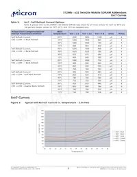 MT48H16M32L2F5-8 TR Datenblatt Seite 8