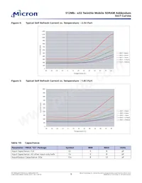 MT48H16M32L2F5-8 TR Datasheet Pagina 9