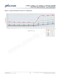 MT48H32M16LFBF-6:B TR Datasheet Page 19