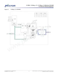 MT48H32M16LFCJ-75:A TR Datasheet Pagina 7