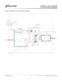 MT48LC32M16A2P-75:C Datasheet Page 9