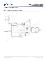 MT48LC4M32B2B5-6A AAT:L Datasheet Pagina 9