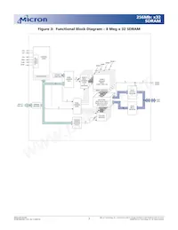 MT48LC8M32B2TG-7 TR數據表 頁面 7