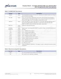 MT66R7072A10ACUXZW.ZCA Datasheet Pagina 6