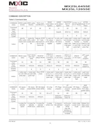 MX25L12855EMI-10G Datenblatt Seite 15