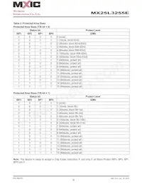 MX25L3255EXDI-10G Datasheet Page 10