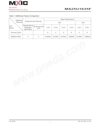 MX25U1635FM2I-10G Datasheet Page 7