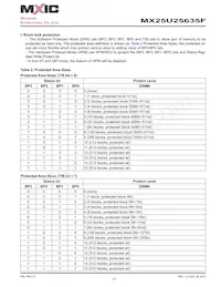 MX25U25635FZ4I-10G Datenblatt Seite 10