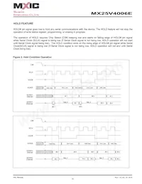 MX25V4006EZUI-13G數據表 頁面 10