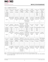 MX25V8006EZNI-13G Datasheet Pagina 12