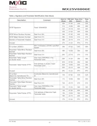 MX25V8006EZNI-13G Datasheet Pagina 22