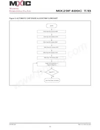 MX29F400CTTC-90G Datenblatt Seite 23