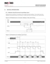 MX30UF4G28AB-TI Datasheet Page 17