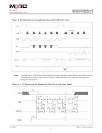 MX30UF4G28AB-TI Datasheet Page 21