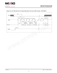 MX30UF4G28AB-TI Datasheet Page 22