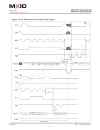 MX30UF4G28AB-TI Datasheet Page 23