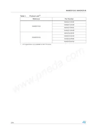 NAND02GW3B2AN6F Datasheet Pagina 2