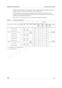 NAND02GW3B2AN6F Datasheet Pagina 9