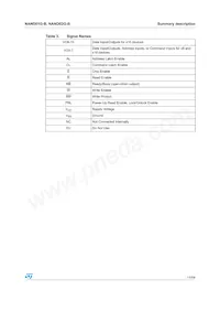 NAND02GW3B2AN6F Datasheet Pagina 11