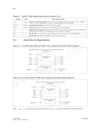 PC48F4400P0VB02E Datenblatt Seite 21