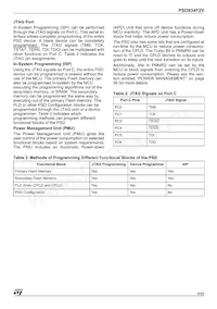PSD834F2V-15J Datasheet Page 9
