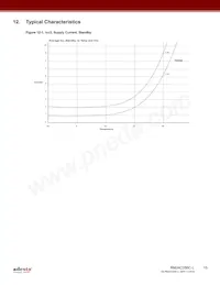 RM24C256C-LTAI-B Datasheet Page 15