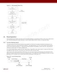 RM24C512C-LMAI-T Datasheet Page 11