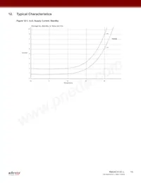 RM24C512C-LMAI-T Datenblatt Seite 15
