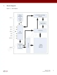 RM25C128A-BTAC-B Datasheet Pagina 2