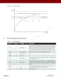 RM25C128A-BTAC-B Datasheet Pagina 7