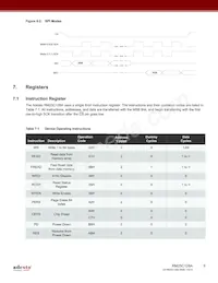 RM25C128A-BTAC-B Datasheet Pagina 9