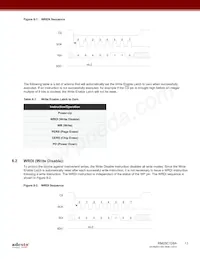 RM25C128A-BTAC-B Datasheet Pagina 11