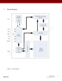 RM25C32C-BTAC-B Datasheet Pagina 2