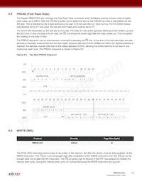 RM25C32C-BTAC-B Datasheet Pagina 13