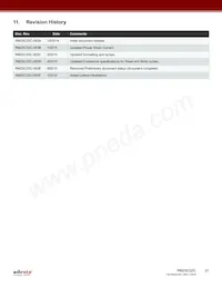 RM25C32C-BTAC-B Datasheet Pagina 21