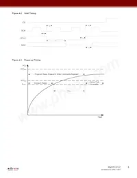 RM25C512C-LTAI-B Datasheet Pagina 8