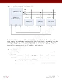 RM25C512C-LTAI-B Datasheet Pagina 10