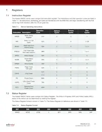 RM25C512C-LTAI-B Datasheet Pagina 11