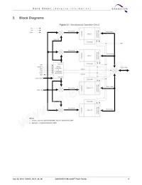 S29XS128RABBHI000 Datasheet Pagina 9