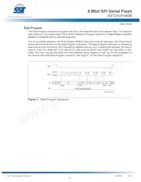 SST25VF080B-80-4I-SAE Datasheet Page 12