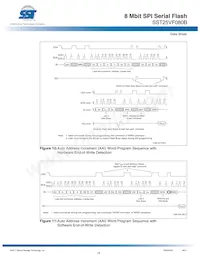 SST25VF080B-80-4I-SAE Datenblatt Seite 15