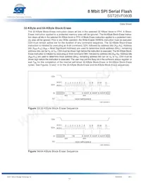 SST25VF080B-80-4I-SAE Datenblatt Seite 17